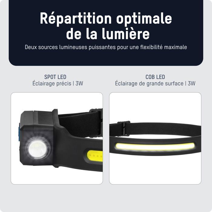 Lampe frontale LED rechargeable - Ansmann - Modes d'éclairage multiples - Capteur mains libres - USB C rechargeable