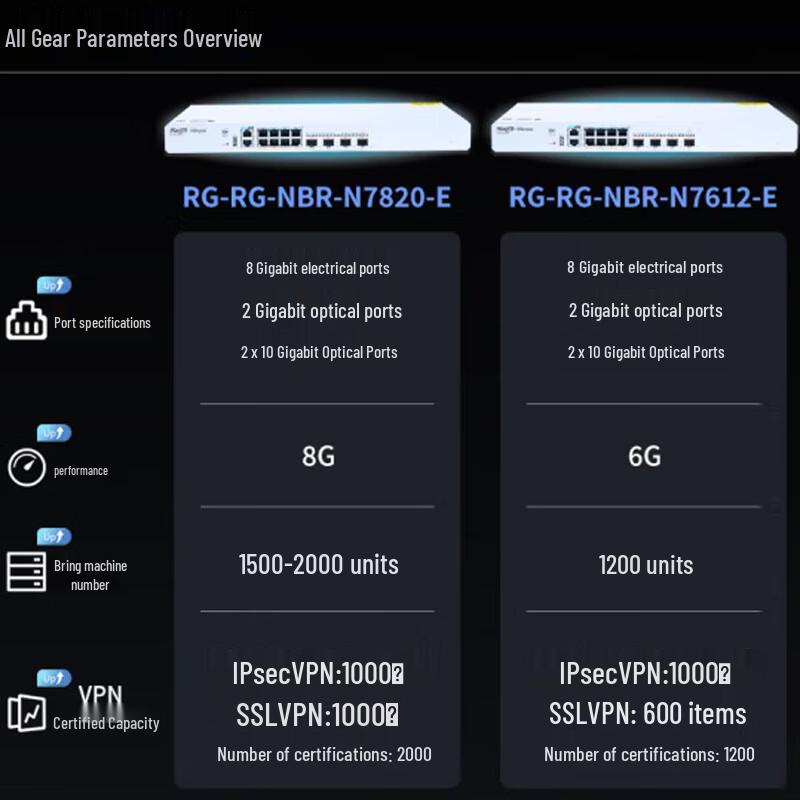 Ruijie RG-NBR-N7508-E Enterprise Integrated Gateway