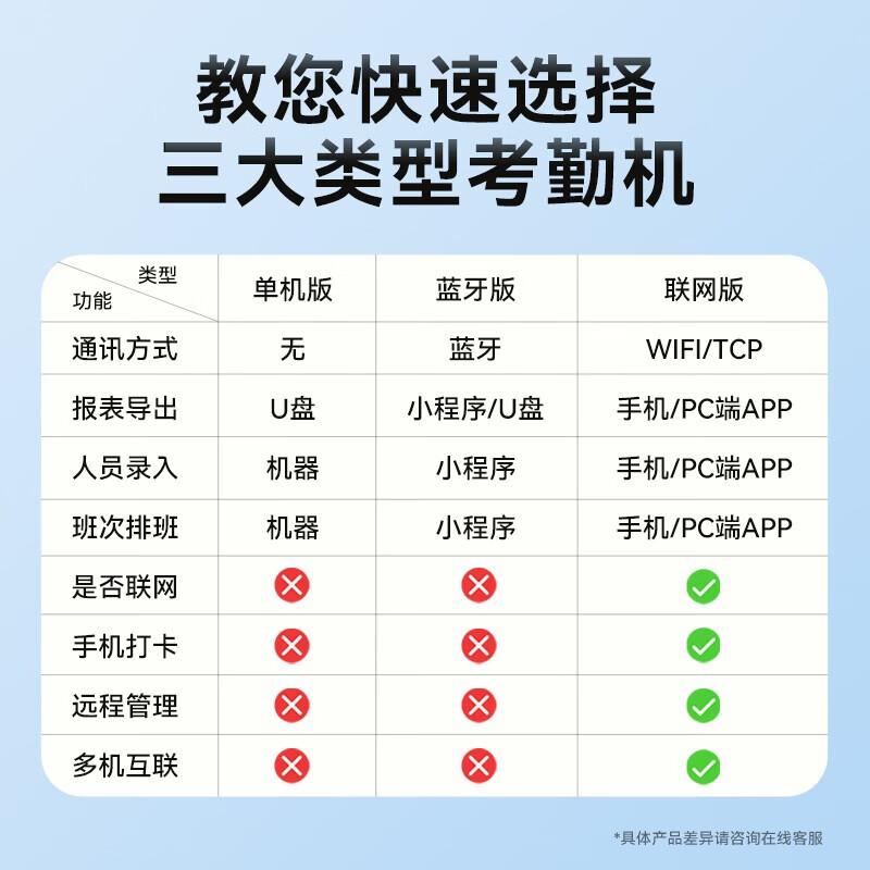 Comet FC02C Smart Cloud Attendance Machine