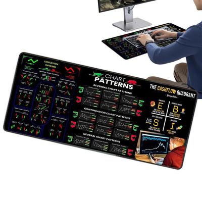 Podložka pod myš pro obchodníka na burze Vzory grafů Cheat sheet Velká podložka pod myš a klávesnici Gumová podložka na stůl