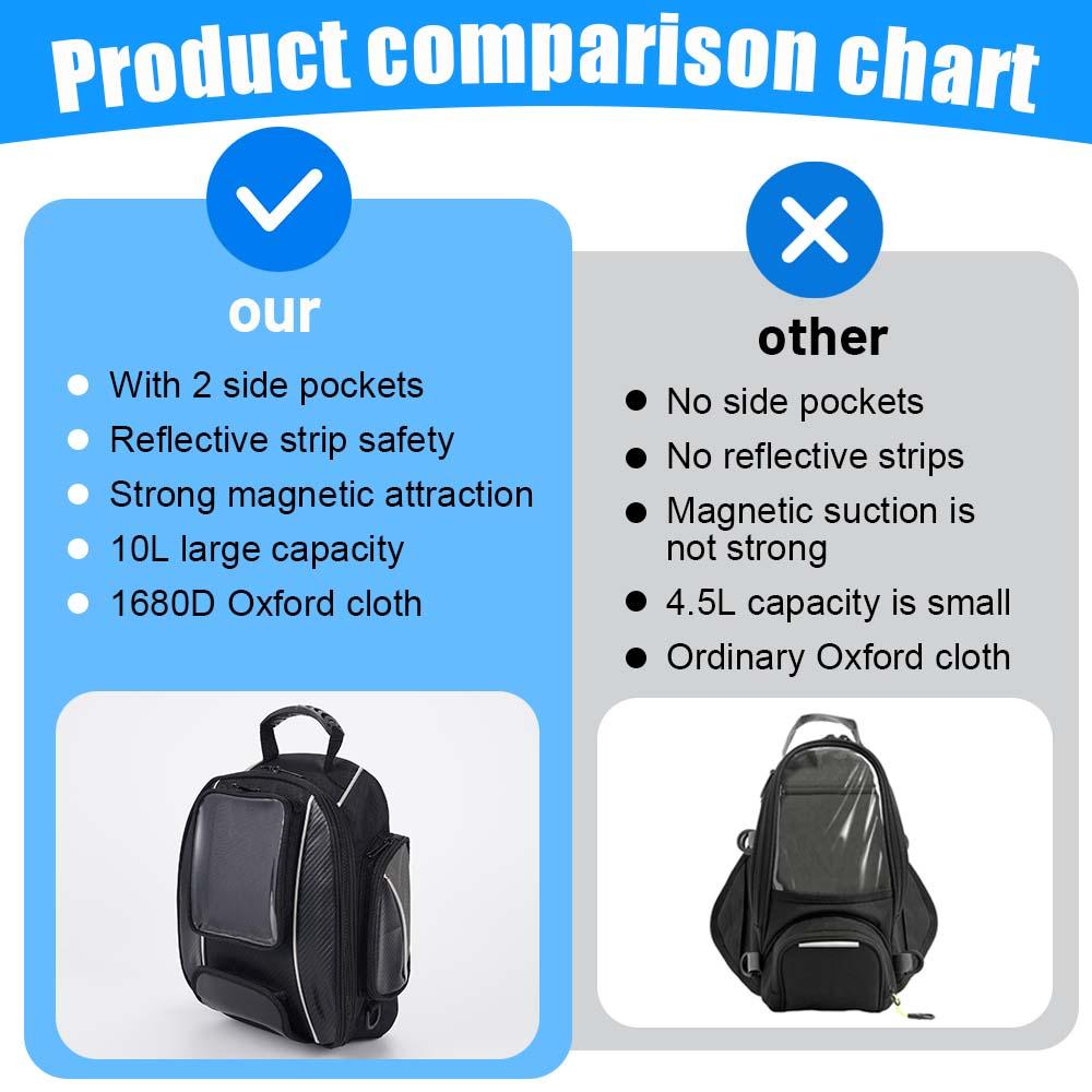 Motorcycle Fuel Bag Mobile Phone Touchable navigation bag Waterproof Tank Multifunctional Small Oil Reservoit Package Accessory