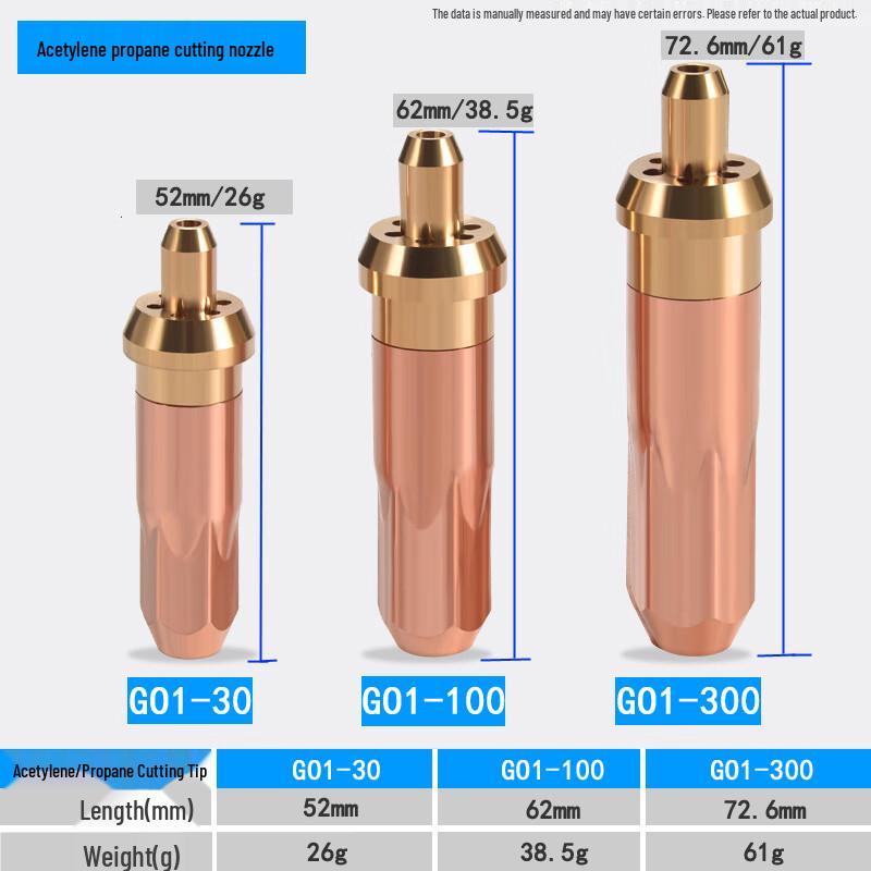 Dandun Lanxin G01-30 Annular Cutting Nozzle