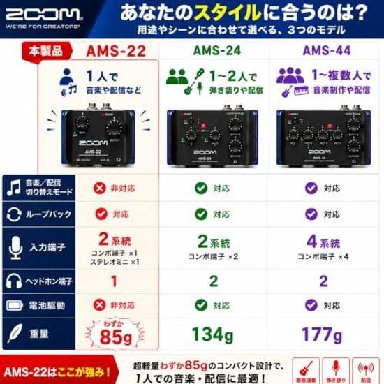 ZOOM Audio Interface 2in 2out