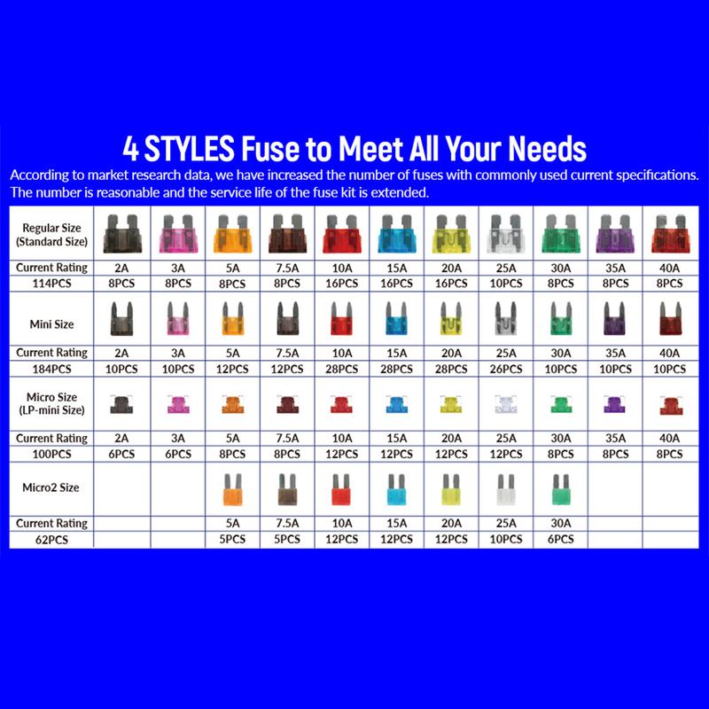 460Pcs Fuses Kit, Micro2,Standard,Micro Fuse ,Mini Fuses Assortment Kit 2A 3A 5A 7.5A 10A 15A 20A 25A 30A 40A with Puller