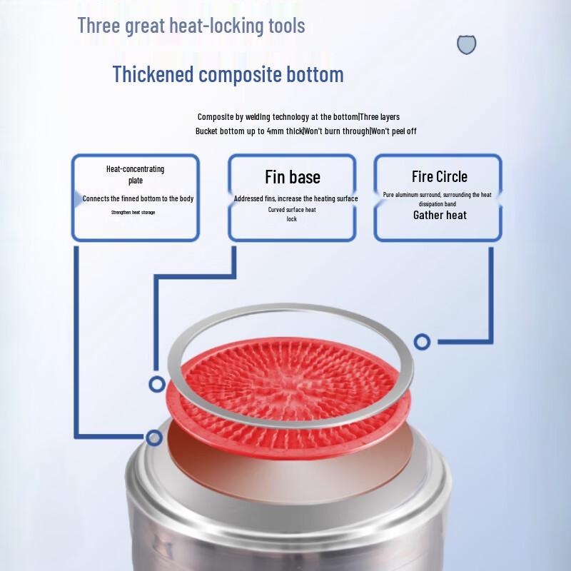 Sule Commercial Thickened Stainless Steel Energy-Saving Stockpot