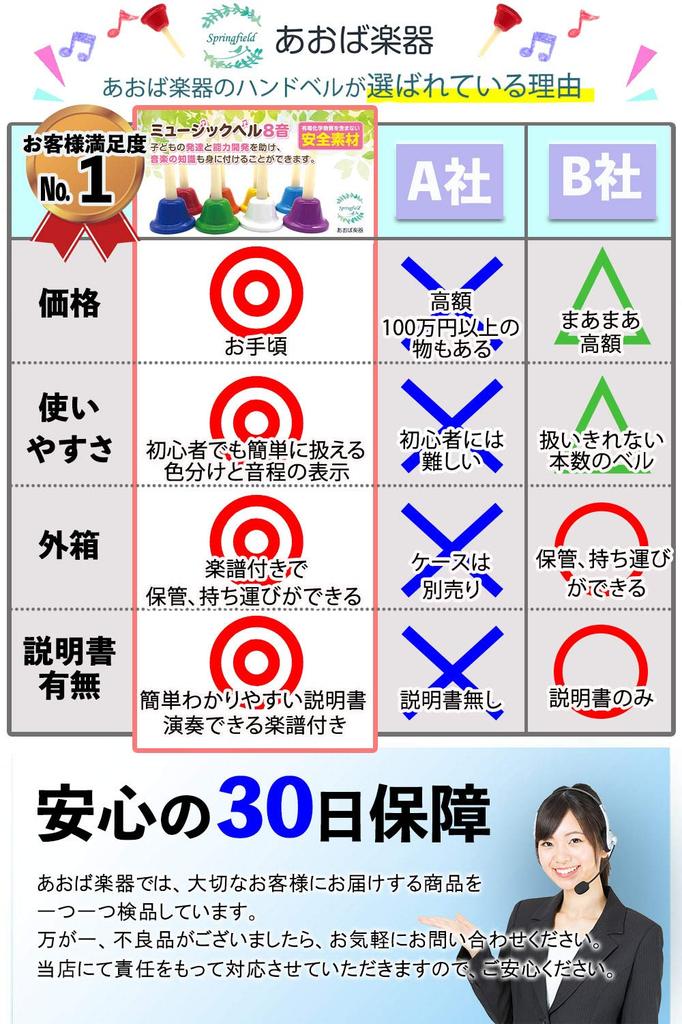 Aoba Musical Instruments Handbells, 8-Note Set, Music Bells, Instruction Manual with Sheet Music, and Carrying Case Included