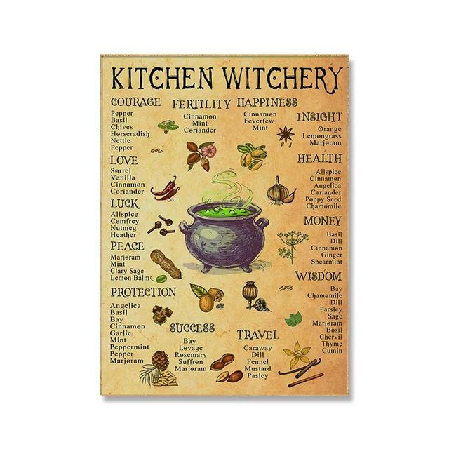 Fun Witchcraft Knowledge Halloween Posters Witches Magic Knowledge Metal Tin Sign Kitchen Wall Art Plaque Halloween Home Deco