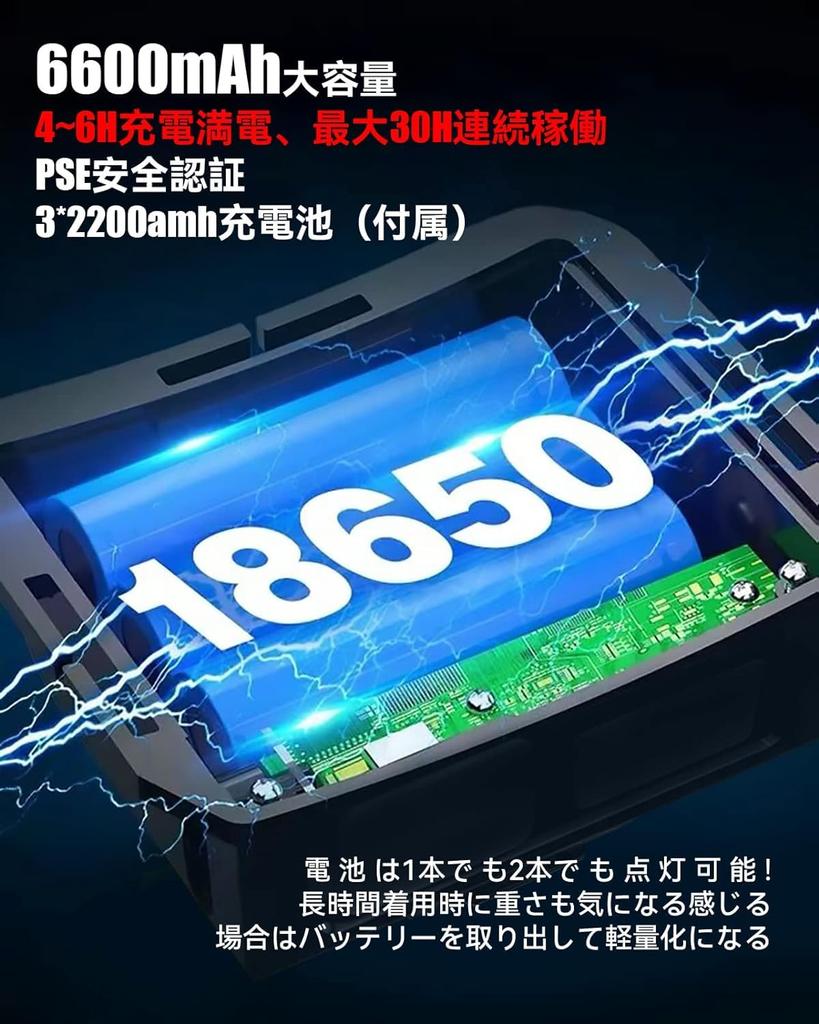 XHP620 Pro LED USB Waterproof and with 5 Flash Angle Zoom Battery Compact Ideal for Night Night and Emergency Ideal for Power and This Headlamp Is