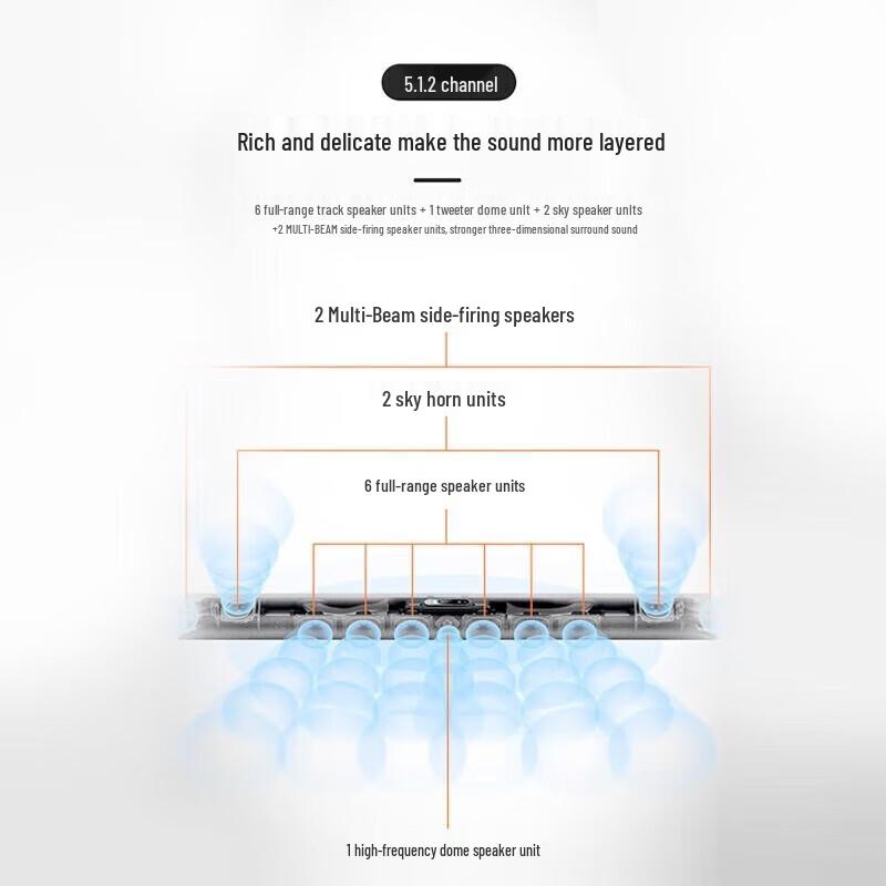 Harman Kardon Citation MultiBeam 1100 Soundbar CN Plug (adapter Included)