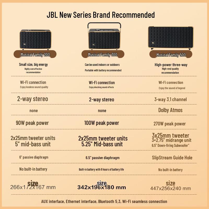 JBL Authentics 300 Portable Wi-Fi Bluetooth Speaker (CN Version)