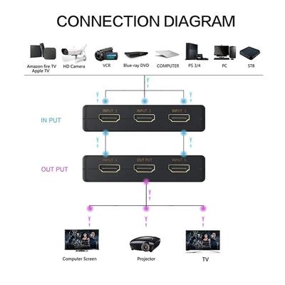 Accessori per audio e video – Cavi HDMI e adattatori