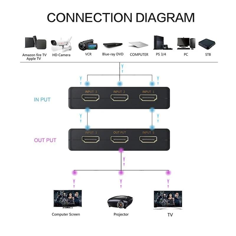 5 In 1 Out HDMI Switcher 4K Ultra HD 1080p Full HD 3D Auto Switch Box Audio Video Adapter for TV PC Laptop Streaming Devices