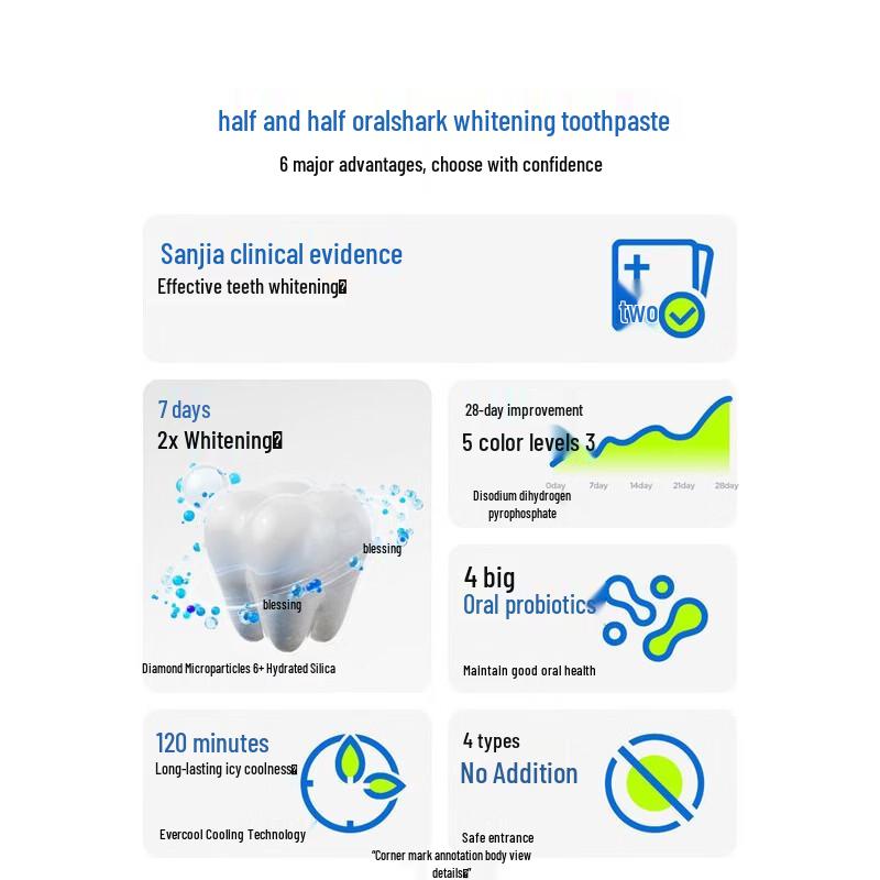 Canban SP-4 Probiotic Whitening Toothpaste