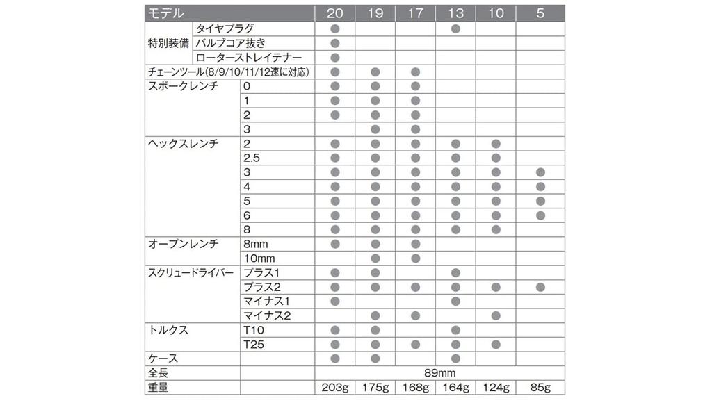 CRANK BROTHERS MULTI-10 Bicycle Portable Tool, 10 Functions, Black/Red, 89mm