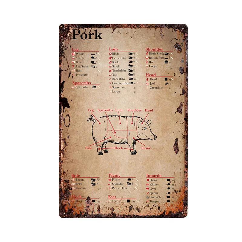 Butcher Shop Vintage Metallskylt Kökaffisch Nötkött Gris Anka Köttsnittsguide Retro Väggplakett Målning Hantverk 20x30cm