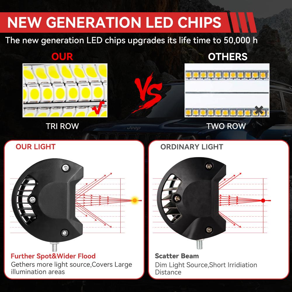 Car LED Light Bar/Work Light Offroad Spot Flood Combo LED Bar For Truck Car SUV 4x4 Boat ATV Barra LED 12V 24V Headlights