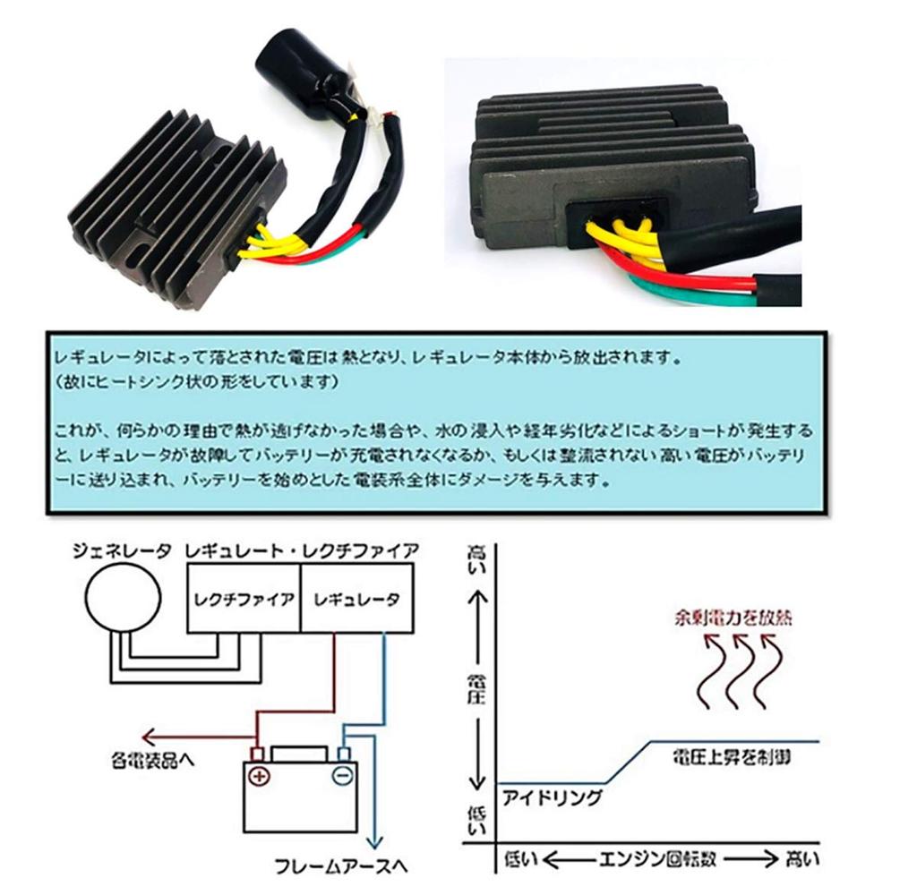World Imp Motor Honda CBR Regulator for Motorcycles (CBR1000RR, SC57, FORZA Z, MF08, 2004-2010) - Universal Aftermarket Part