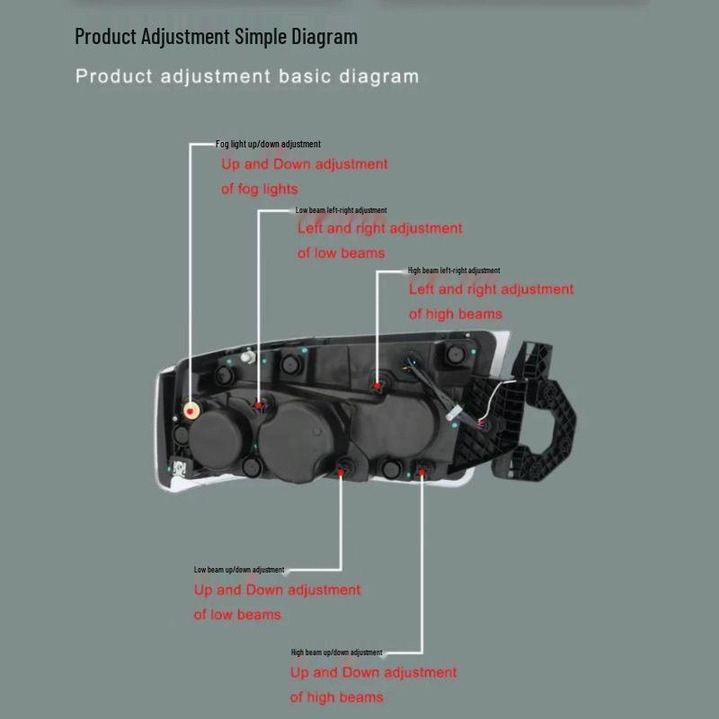 All-LED Headlight Assembly for Renault Premium Modification