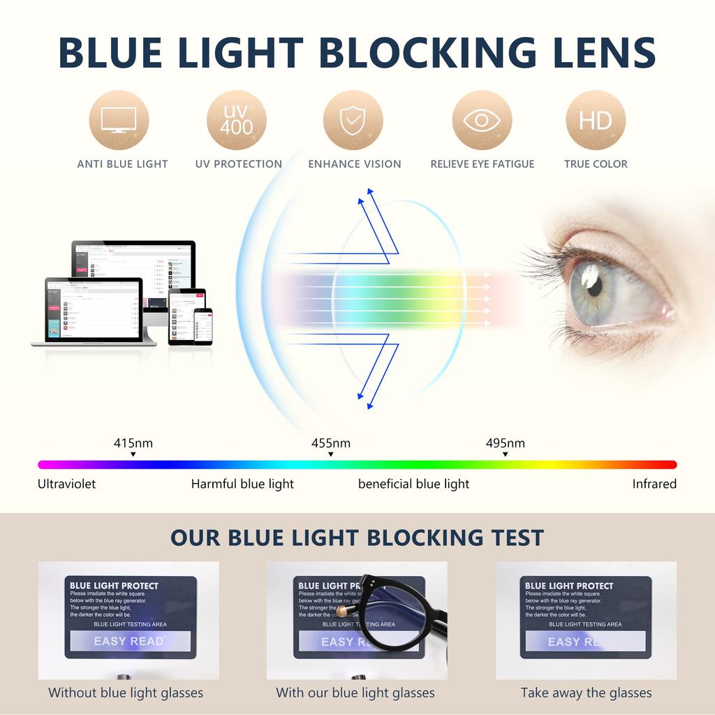 Retro Anti Blue Light Reading Glasses Women Men Round Myopia Glasses In Trend Retro Prescription Eyeglasses Photochromic Lens +1