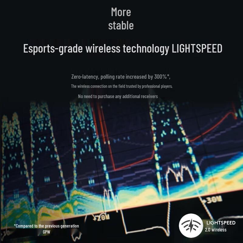 Logitech GPW3 Wireless Gaming Mouse