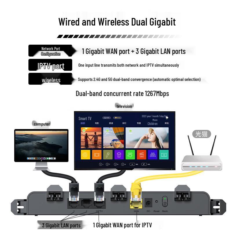 Ruijie WiFi 6 Gigabit Wireless Router RG-EW3000GX