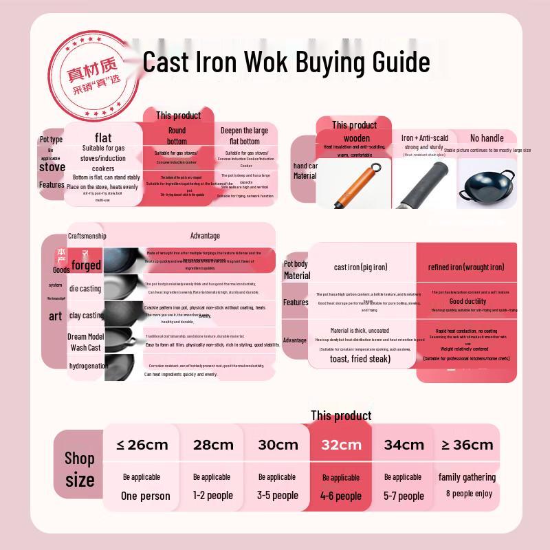 Zhangqiu Hand-Forged Iron Wok