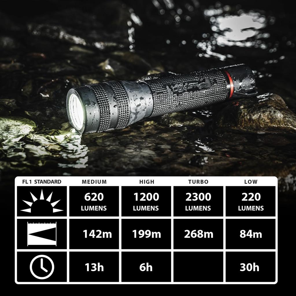 COAST GX30 LED Max 2300 Durable Polymer Resin Waterproof and Compatible with Both Dry and Rechargeable Ideal for Crime Prevention and Disaster