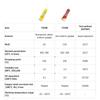 Piese de schimb pentru biciclete – Instrumente pentru reparararea bicicletelor