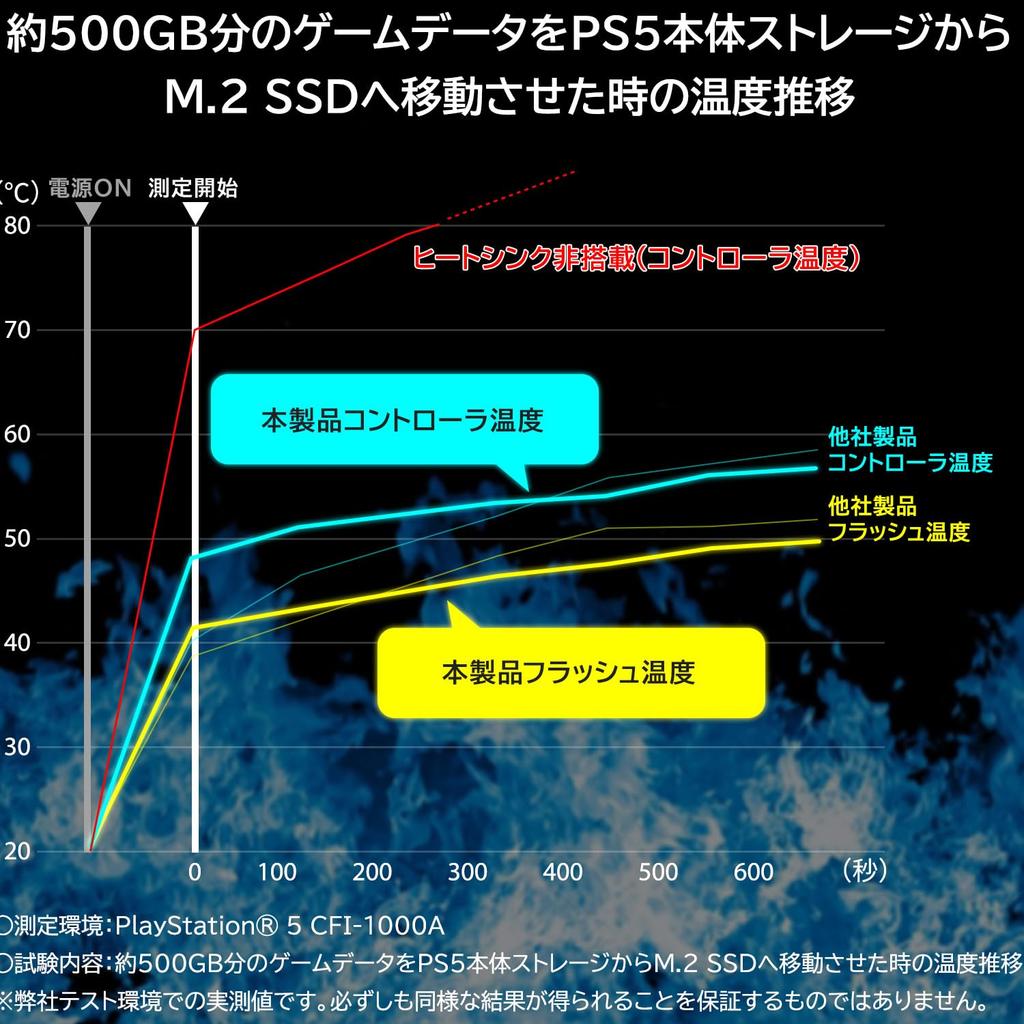 Logitec SSD 1TB PS5 Specially Designed Heatsink Included NVMe PS5 Pro Compatible Operation Confirmed Read Speed Type 2280 PCle Gen4 X4 Compatible