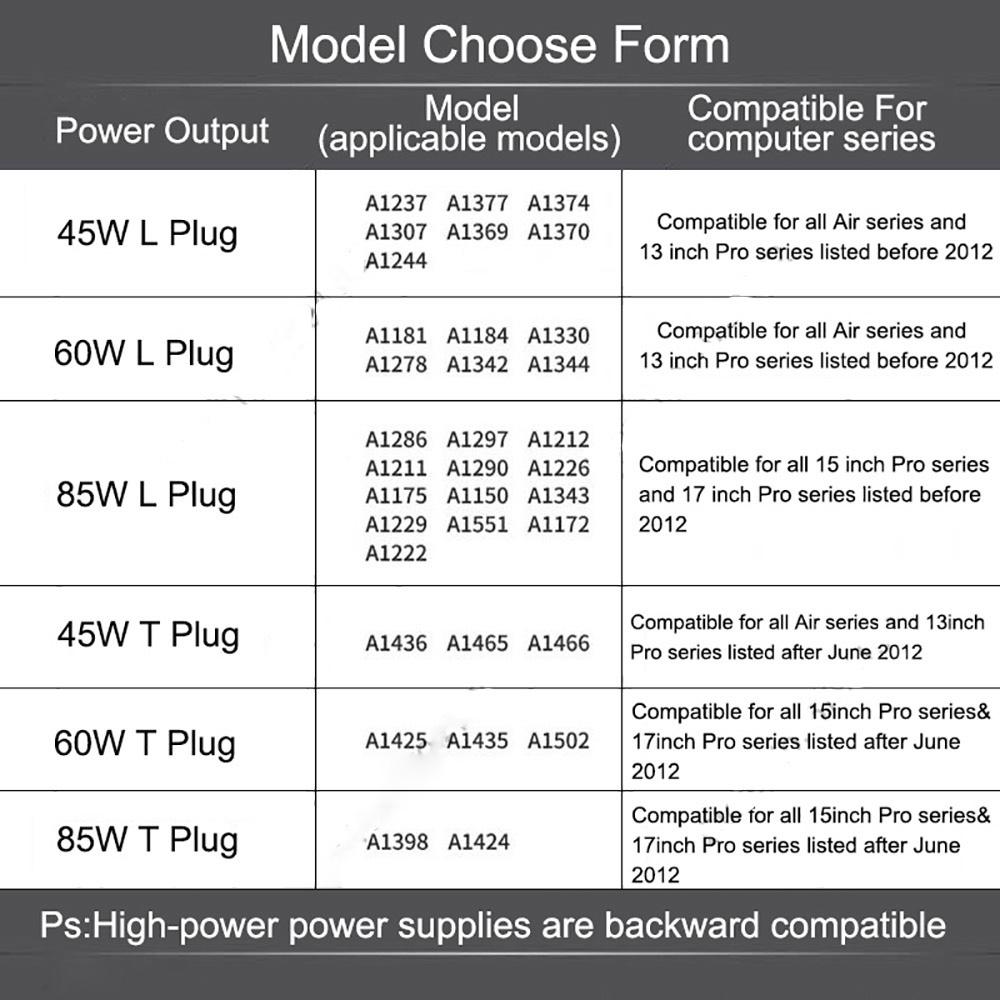 T 45W Charger For MacBook Air 11" 13" A1465 A1436 A1466 A1435 for Mag* 2 14.85V 3.05A Laptop Power Adapter Charger 100% Working 4