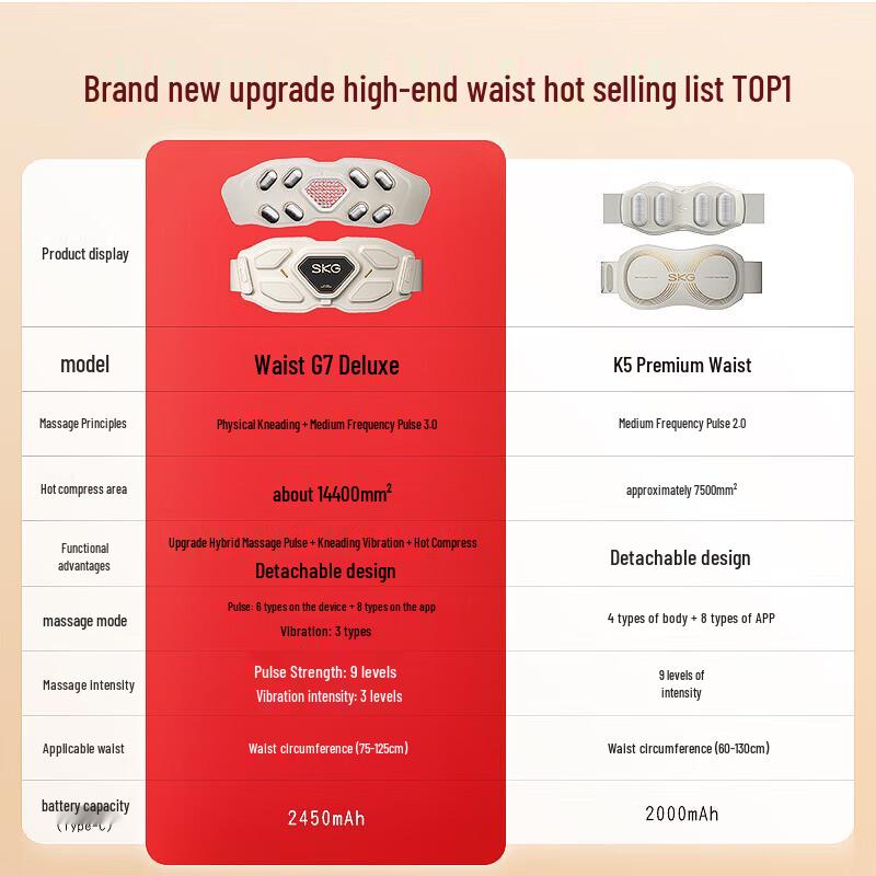 SKG G7 Luxury Heated Lumbar Massager Belt