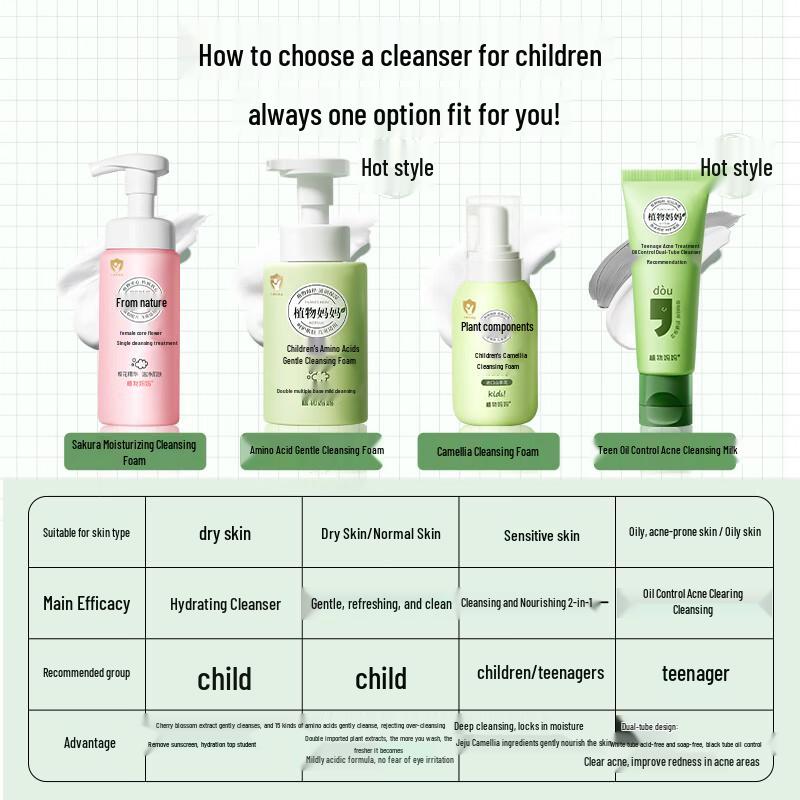 Plant Mom Kids Amino Acid Gentle Facial Cleanser