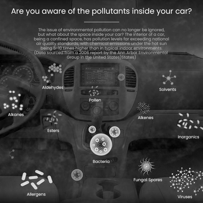 Philips Car Air Purifier PHPGP5201