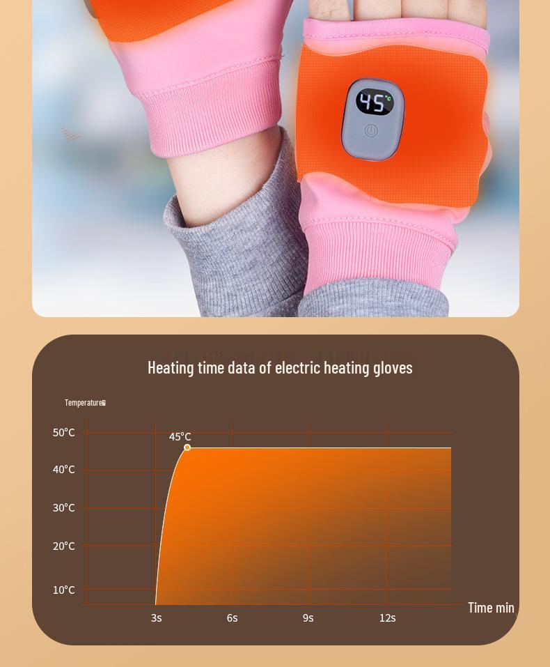 Rechargeable Electric Heated Cycling Gloves with USB Smart Graphene Warmer for Men and Women - Winter Use