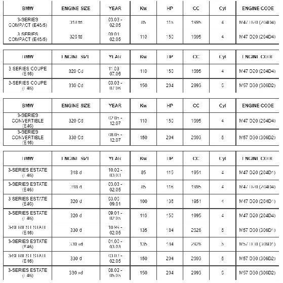 New 11742247906, 11747796634, 2247906 Turbo Pressure Solenoid Valve For BMW 1 3 5 6 7 X3 X5 X6 Series E46 E60 E70 E87 E90 E91