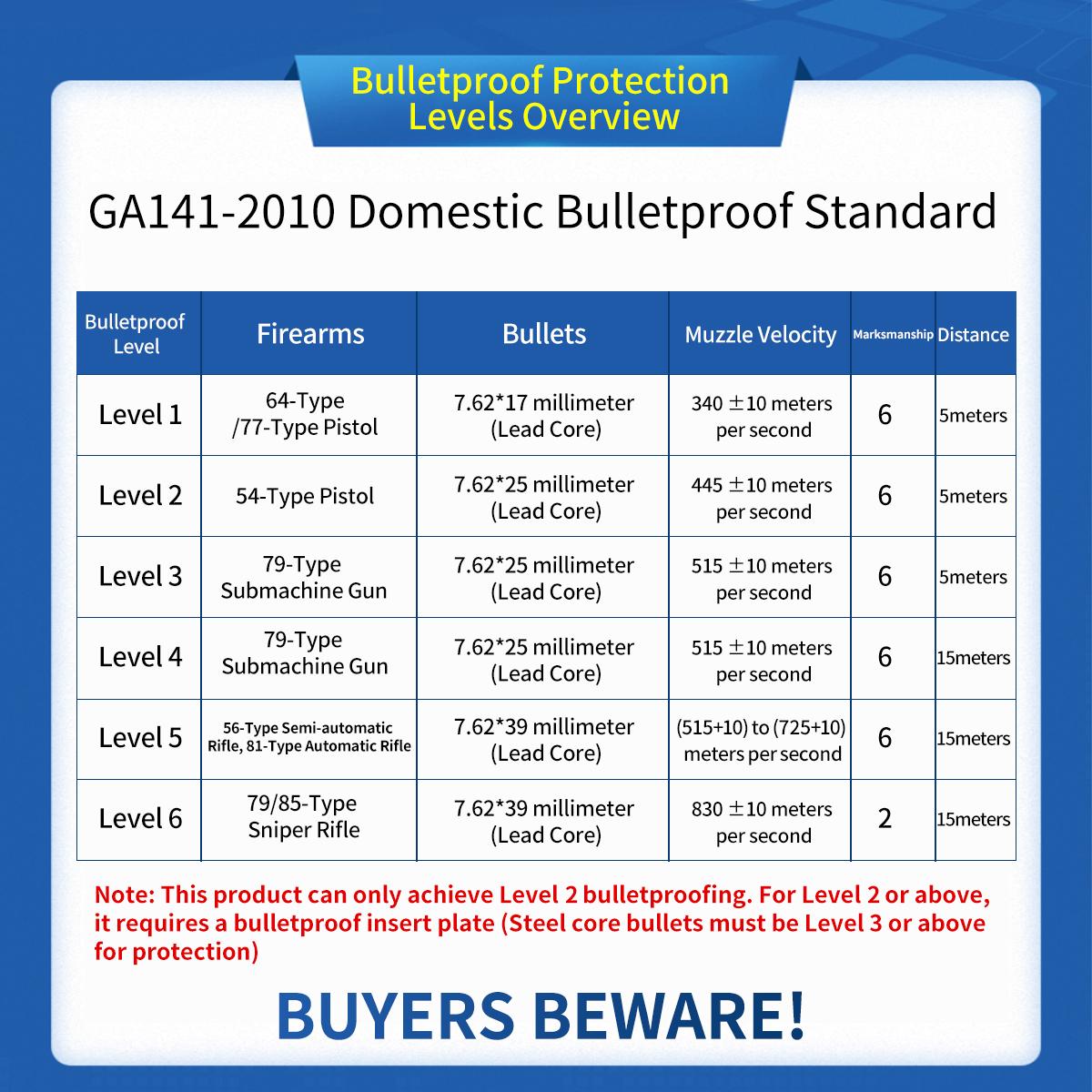 Tigernu Фирменный новый пуленепробиваемый рюкзак из материала уровня II — фото 10