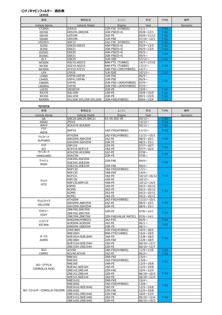 HKS Nano Cabin Filter CABIN for Toyota Type 2 Air Conditioner Filters Yellow and Deodorizing with Prius Aqua (NANO FILTER) (70027-AT002) [Car Filter]