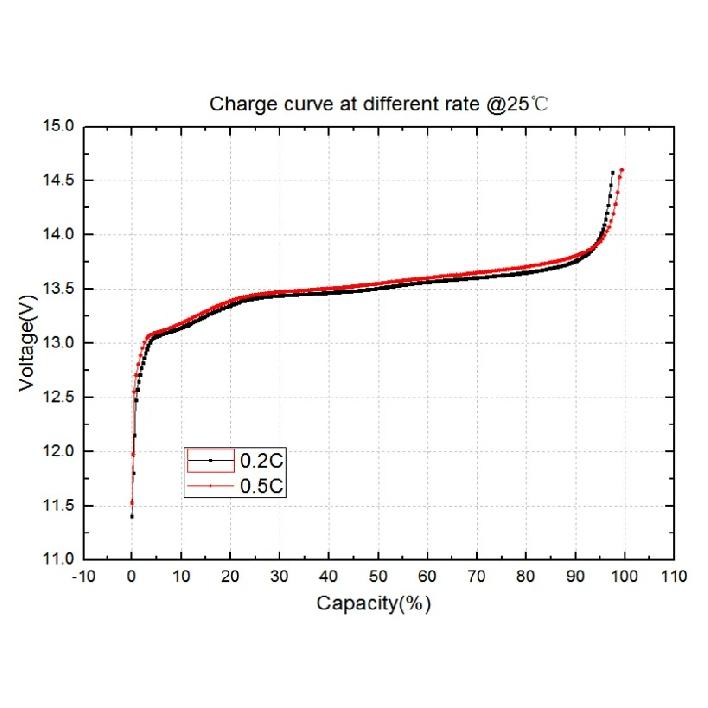 Deep Cycle Battery Light Weight 6Ah 12V 7Ah LiFePO4 Lithium Iron Phosphate Battery For Small UPS, Solar Power