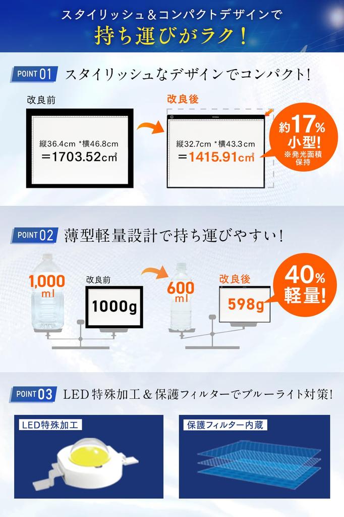 Takumisai Tracing Table A3, Recommended by Kina Kazuharu, Lightweight and Thin LED Light Box with Stepless Dimming