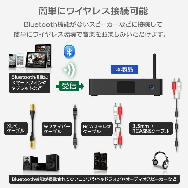 Bluetooth Receiver LDAC Compatible HD Low Latency USB DAC High Resolution Audio RCA Optical Digital Earphone Jack Coaxial Digital XLR Output Terminal