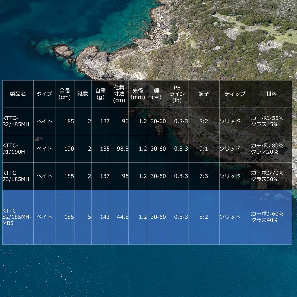 AbuGarcia Kurofune KTTC-82/185MH - Tachiuo Tenya 8:2 Tip Action Mobile 5-Pack Rod for Trains and Travel