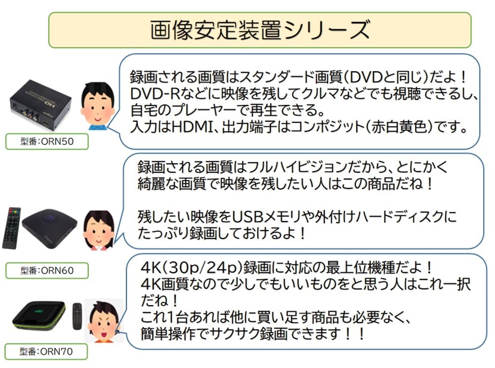ORN50 HDMI Converter with Image Stabilizer To Composite Conversion Special Features Japanese Instruction Manual Included [HDMI - Included]