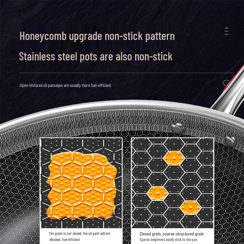 Kangbahe Stainless Steel Honeycomb Non-Stick Wok
