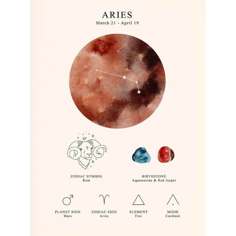 Space Lunar Celestial Zodiac Poster Horoscope Star Sign Canvas Painting Astrology Wall Art Picture for Room Home Decor Unframed