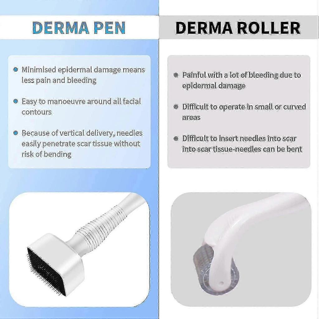 Adjustable Microneedle Derma Stamp for Face Skin Acne Scar Repair and Hair Growth Tool