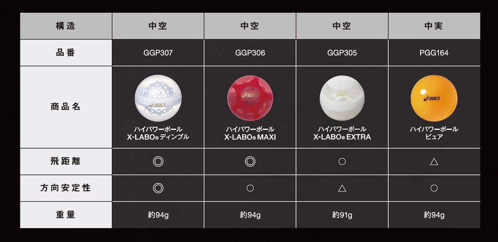 Asics High Power Ball Pure PGG164 F 23