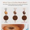 Reusable Coffee Capsule Holder for Dolce Gusto DG325 Machine Refillable
