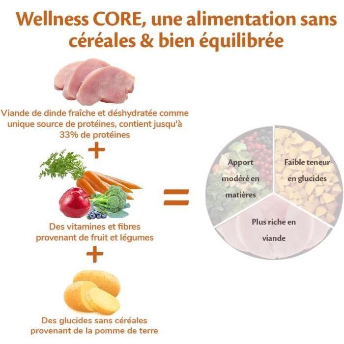 Aliment diététique - Wellness CORE - Dinde - Croquettes pour Chien Petit - 5 kg - Faible en Graisse