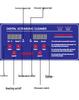 Stainless Steel 304 Ultrasonic Cleaner for Degreasing & Rust Removal in Labs & Dental Use