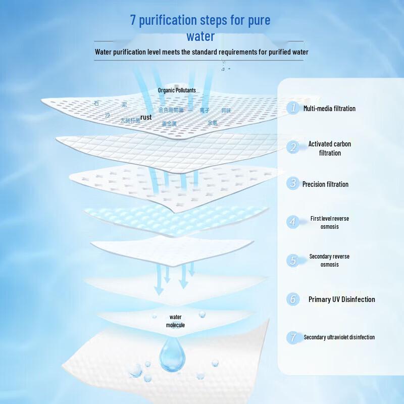Vinda Pure Water Wet Wipes